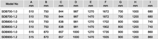 таблица размеров фильтр для бассейна Emaux SDB